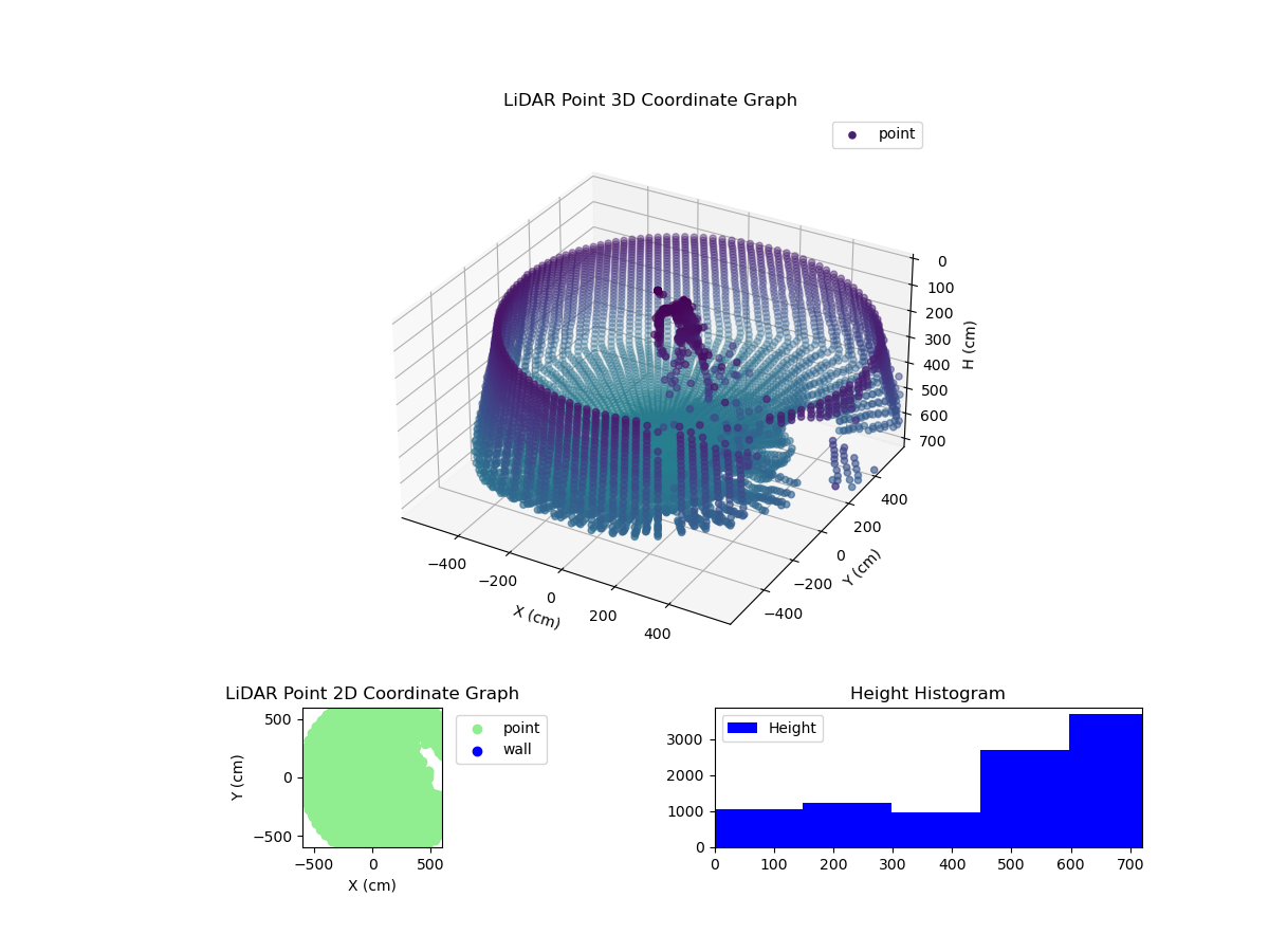 3D Plot