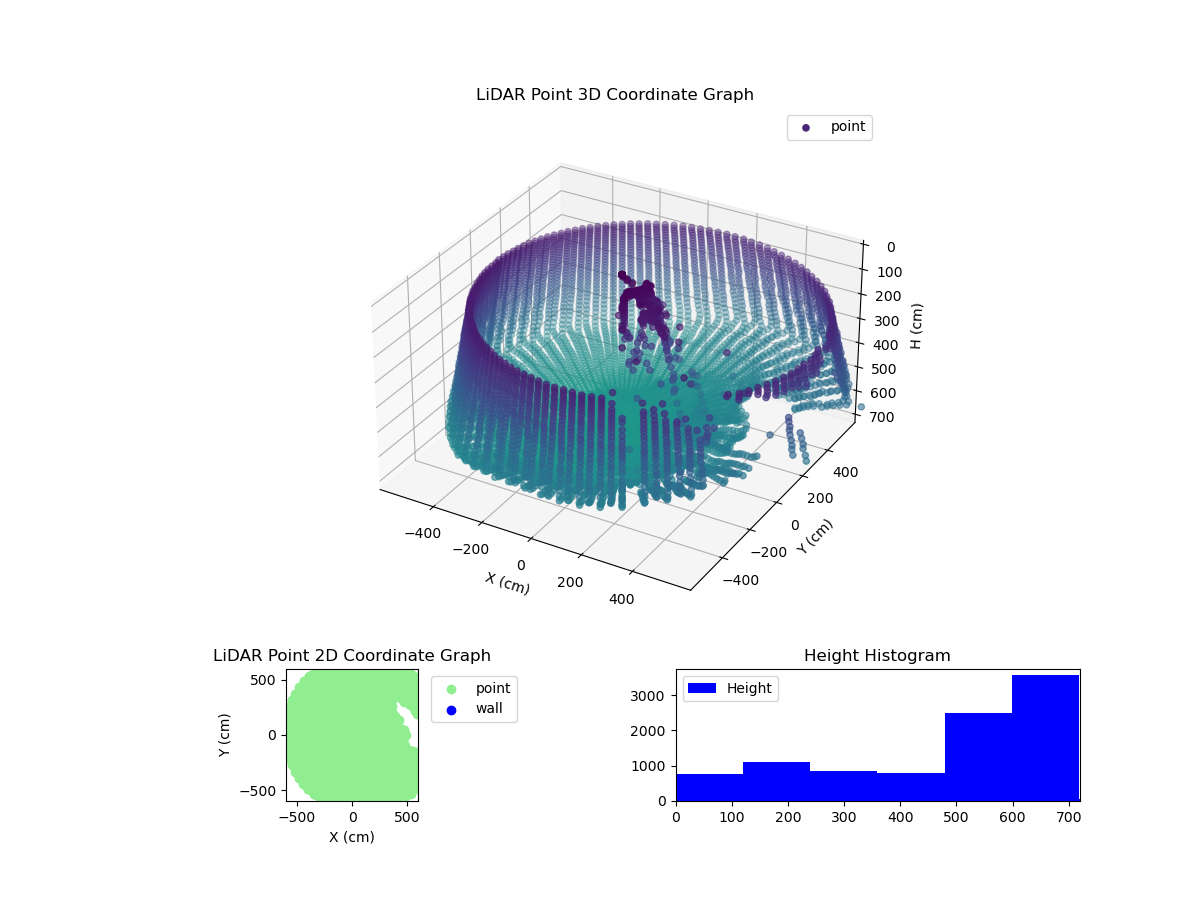 3D Plot