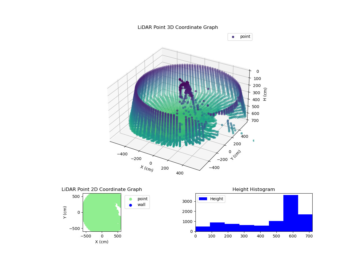 3D Plot