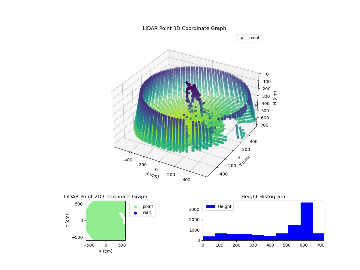 3D Plot
