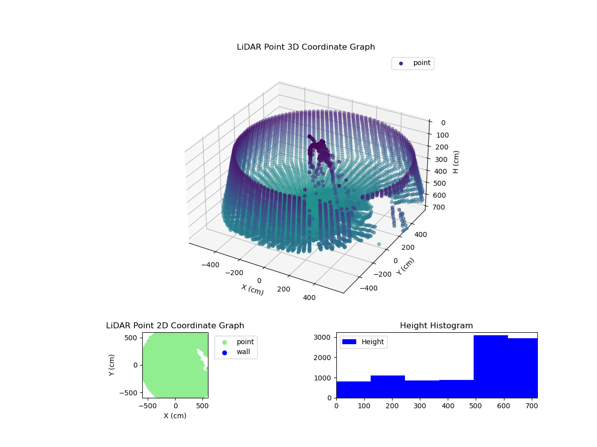 3D Plot