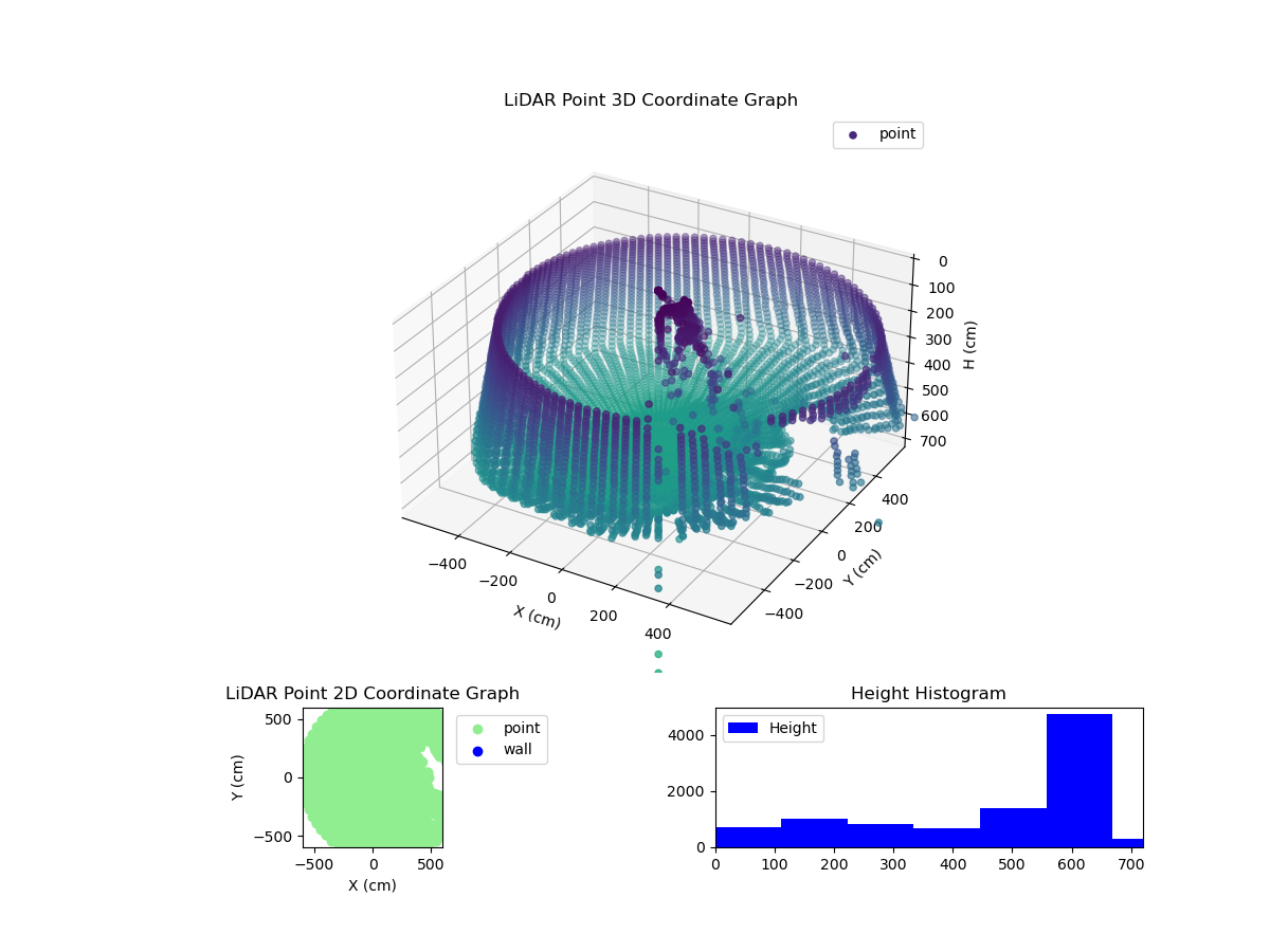 3D Plot