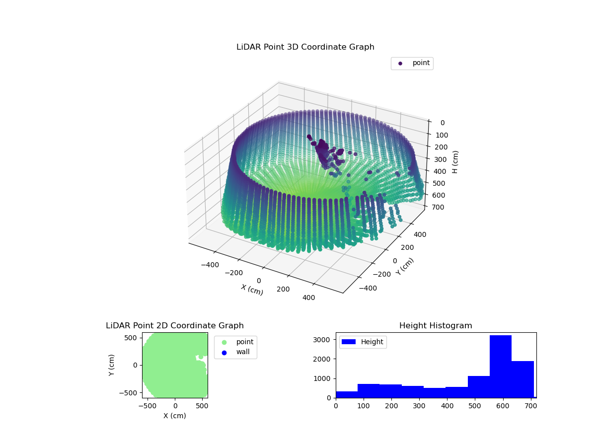 3D Plot
