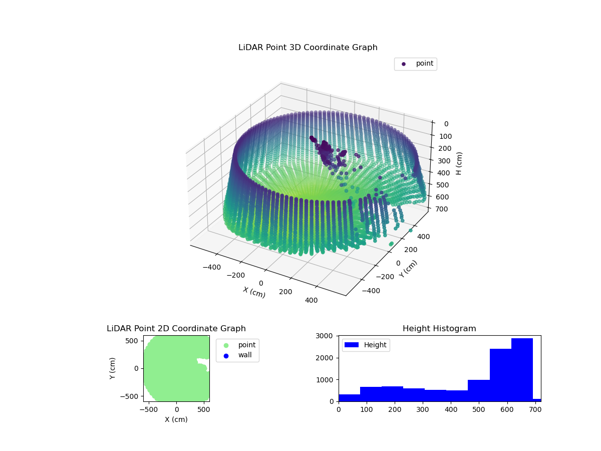 3D Plot