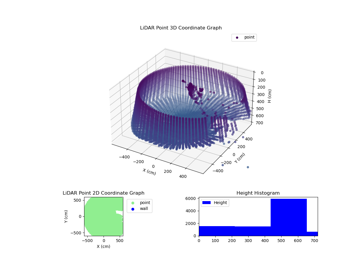 3D Plot