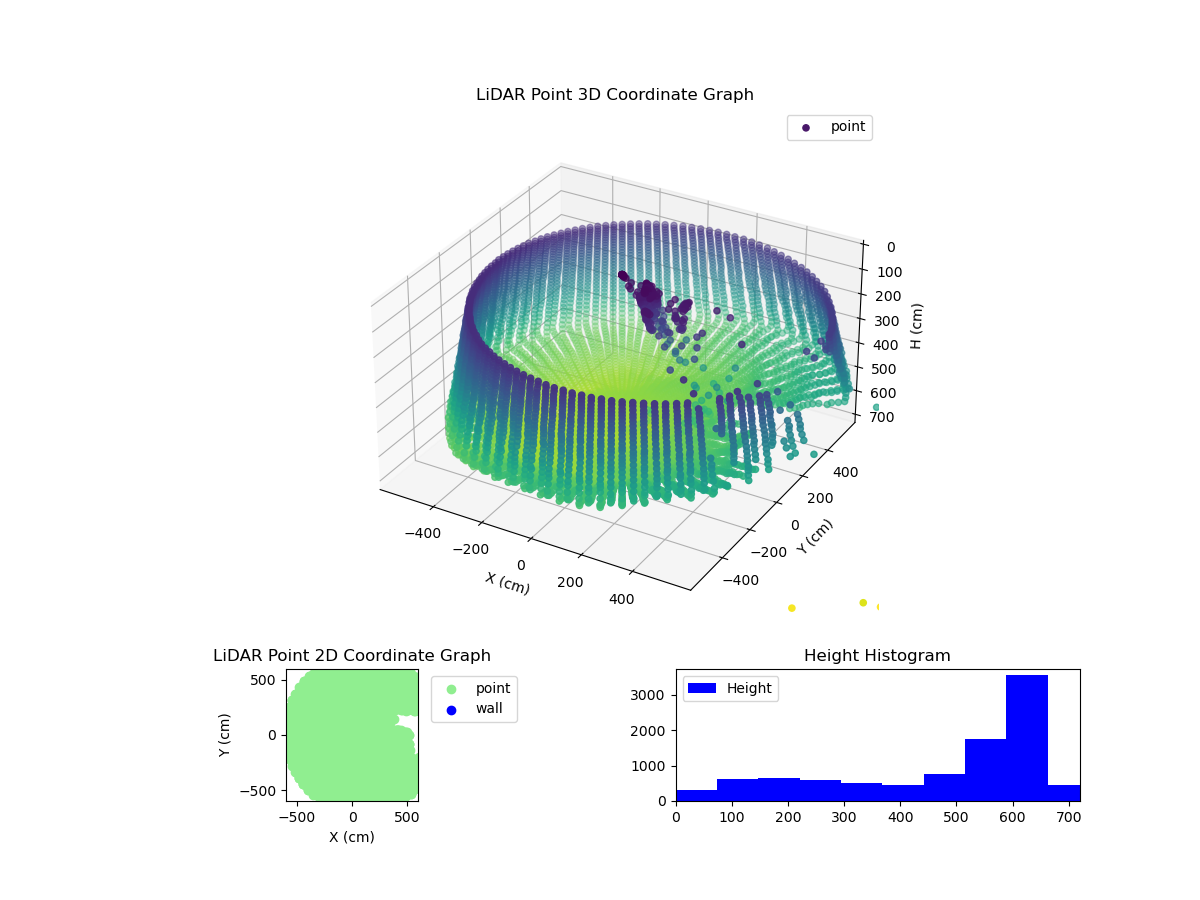 3D Plot