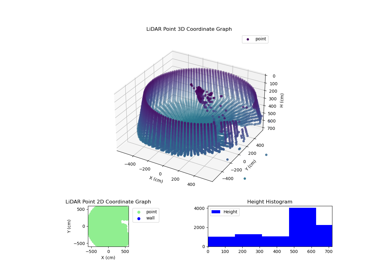 3D Plot