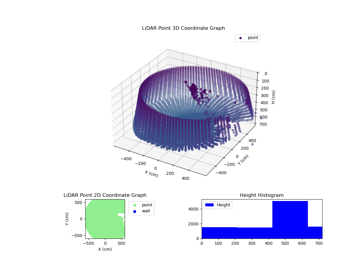 3D Plot