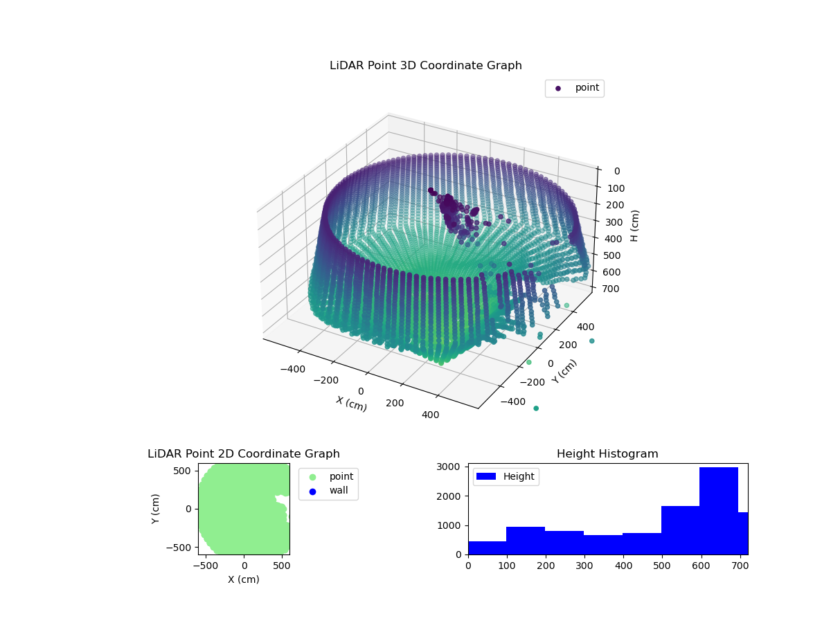3D Plot