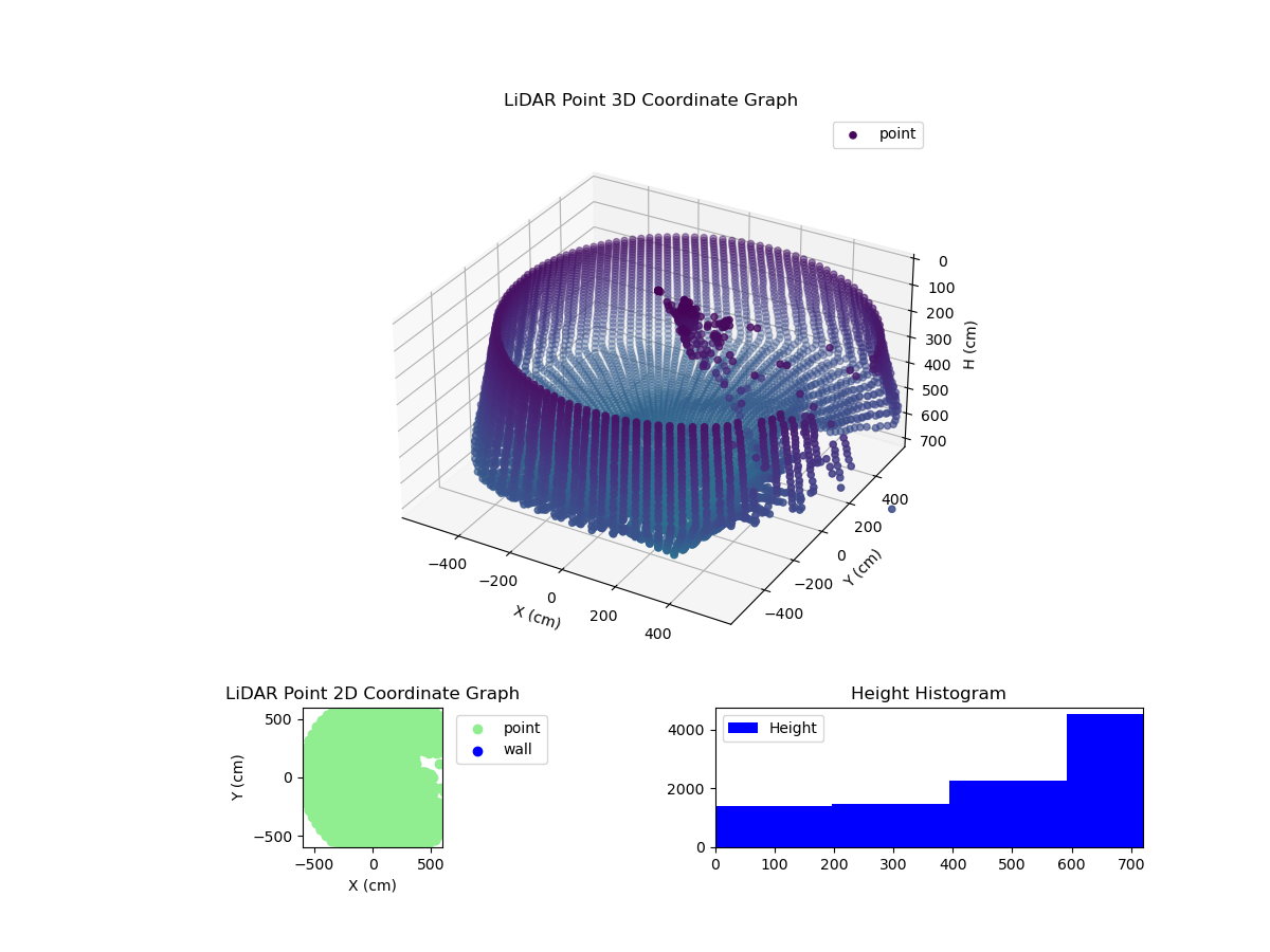 3D Plot