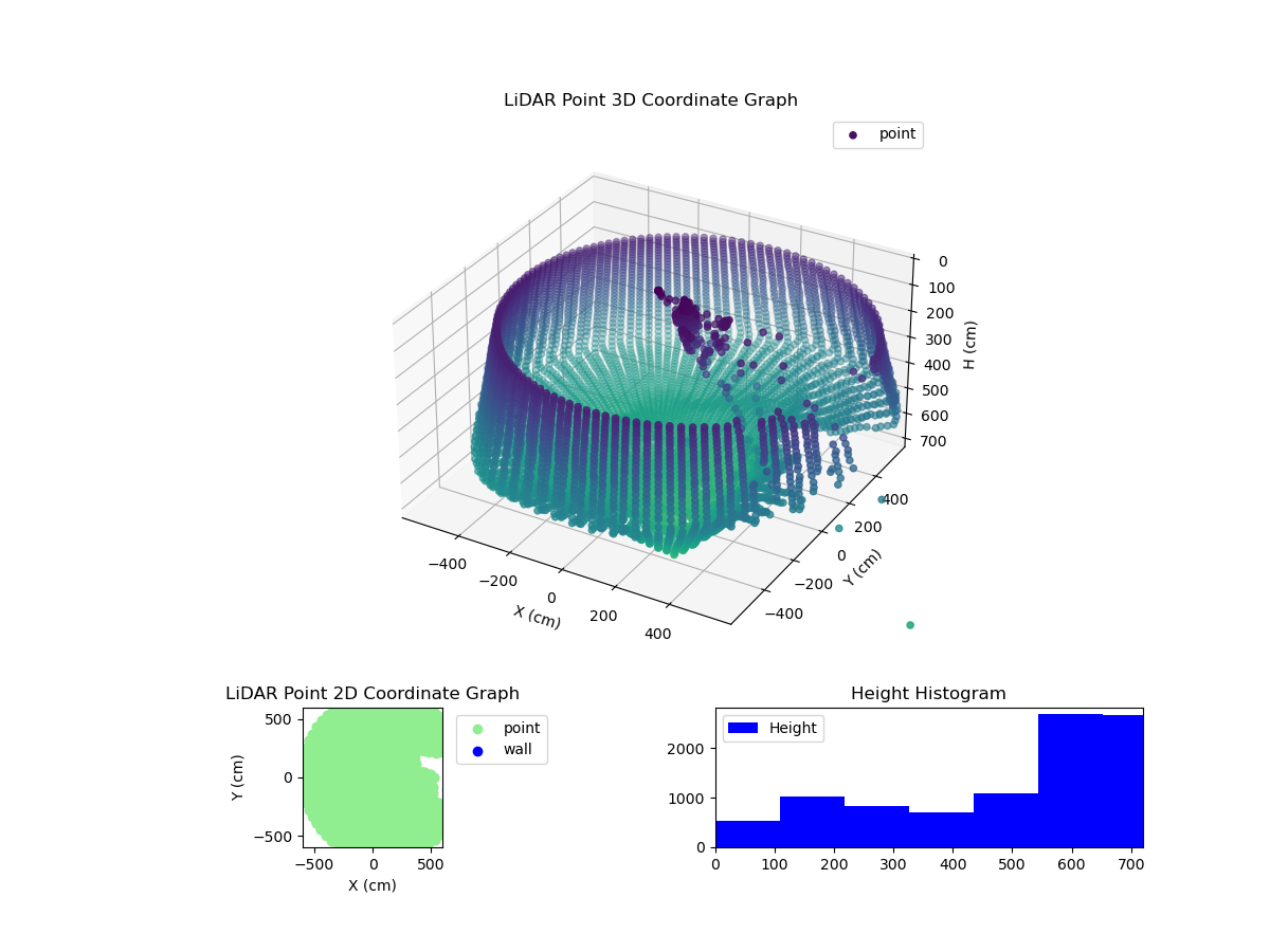 3D Plot