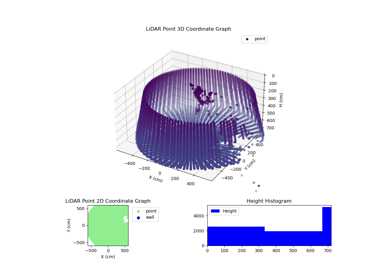 3D Plot