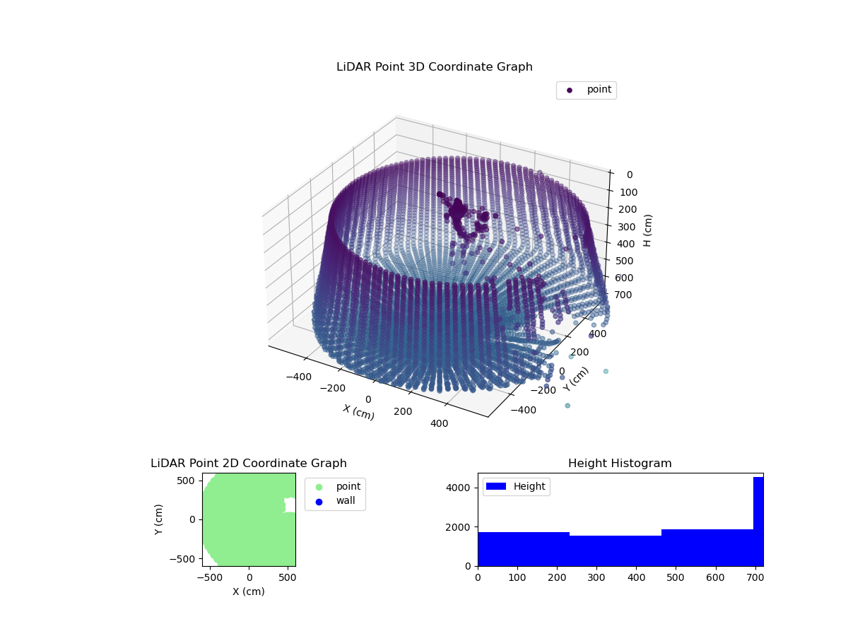 3D Plot