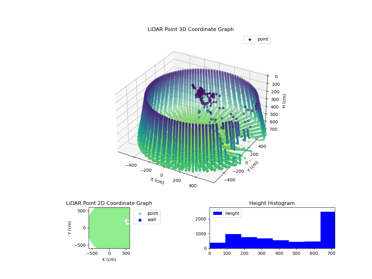 3D Plot
