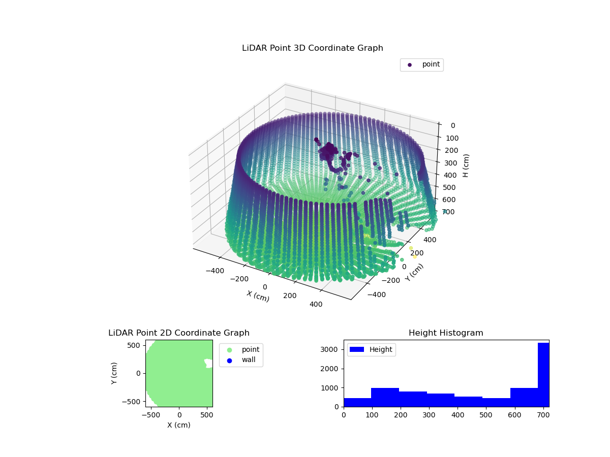 3D Plot