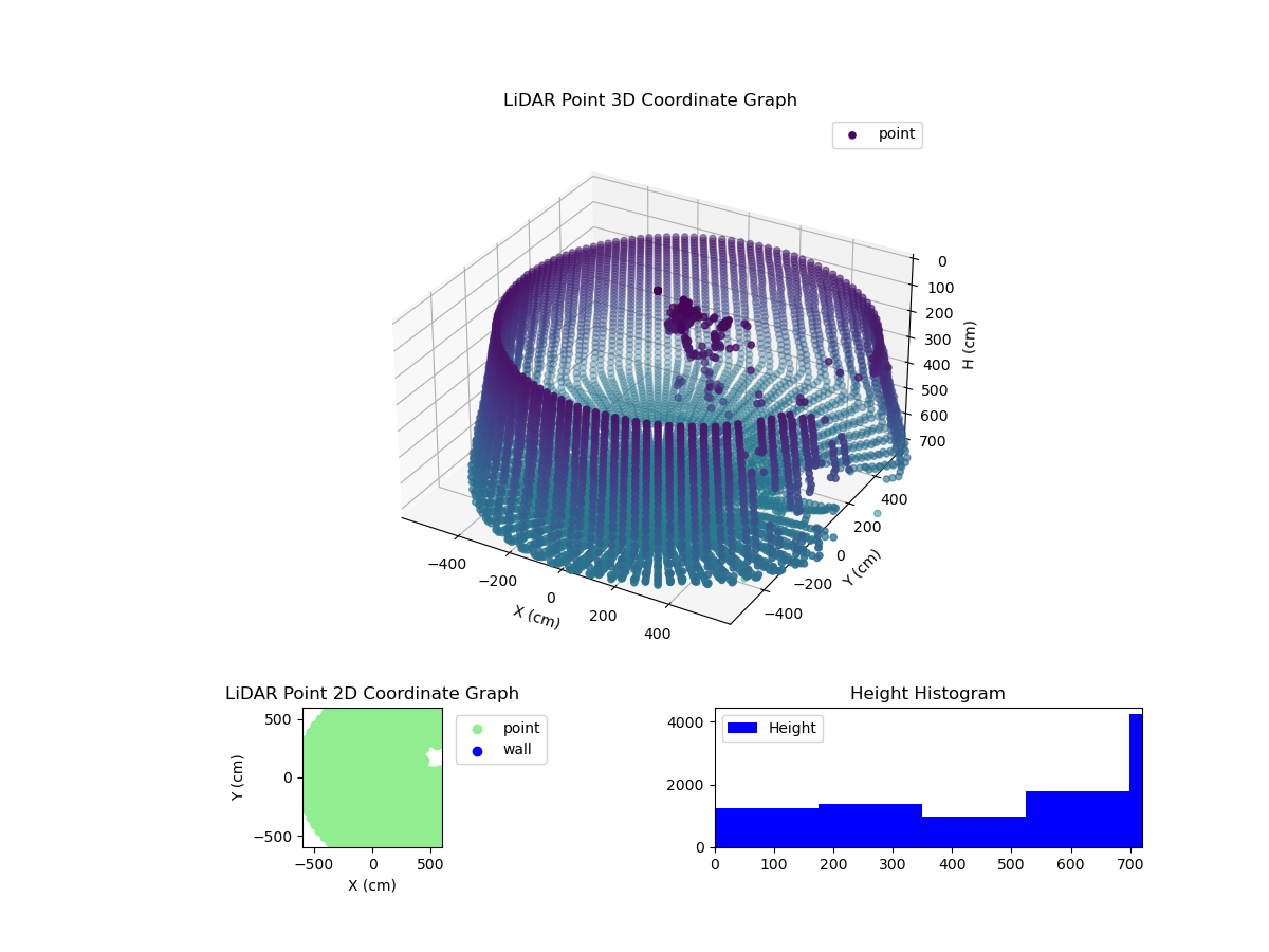 3D Plot