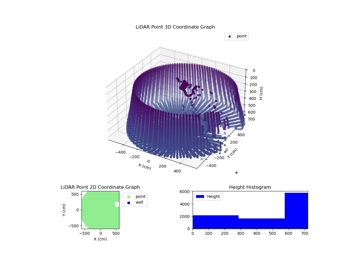 3D Plot