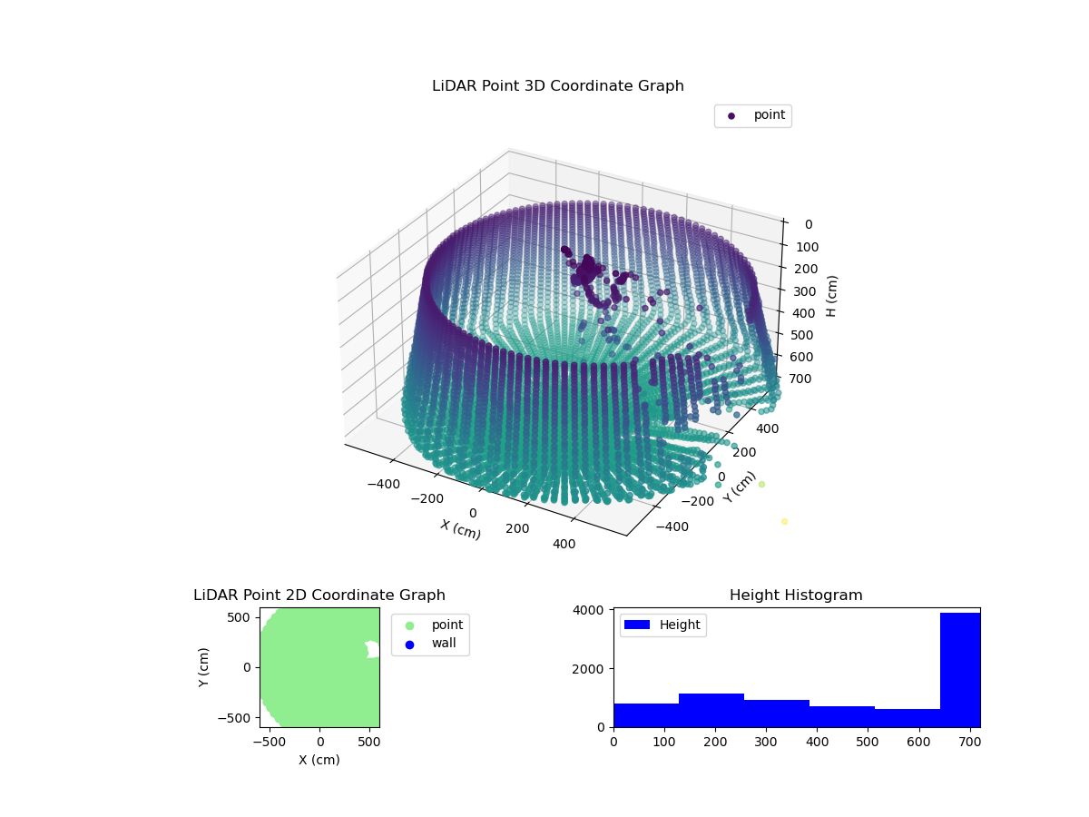 3D Plot