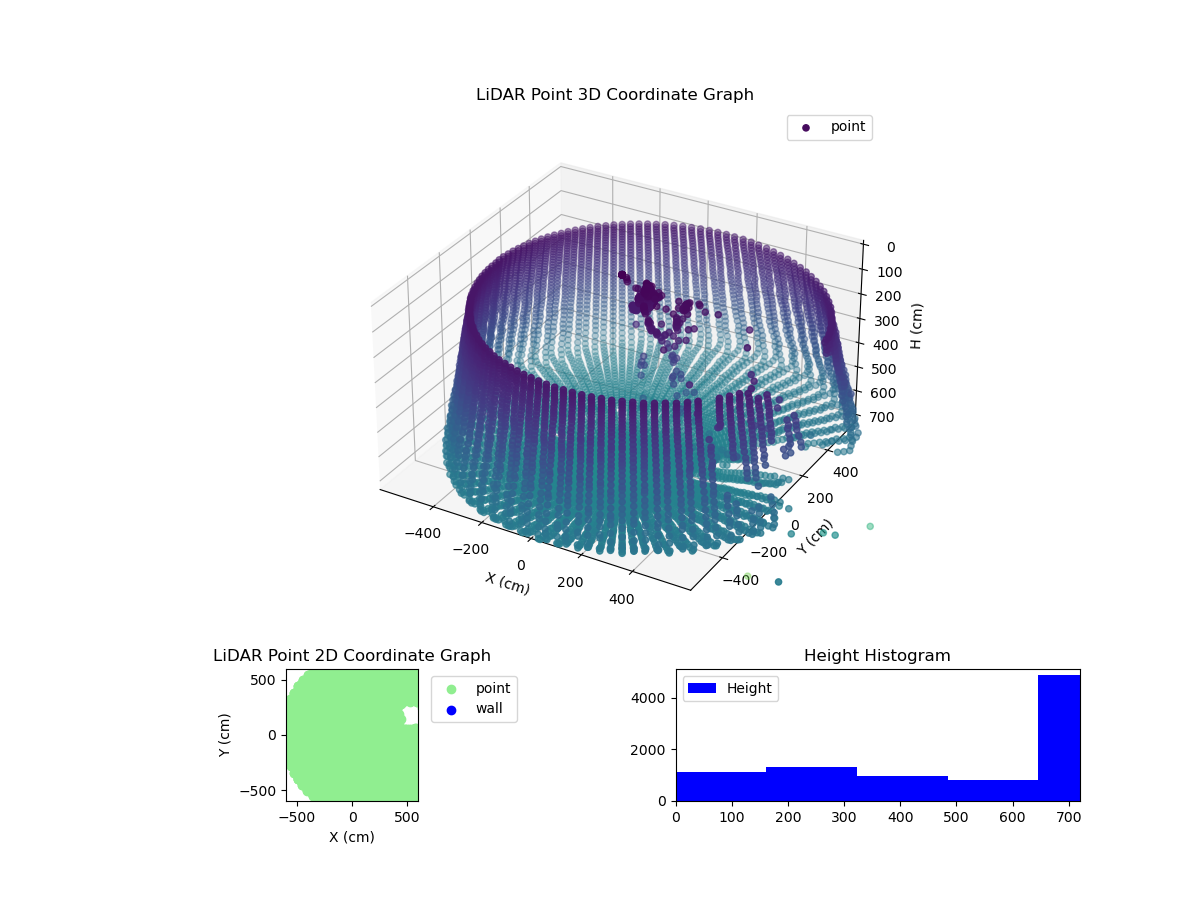 3D Plot