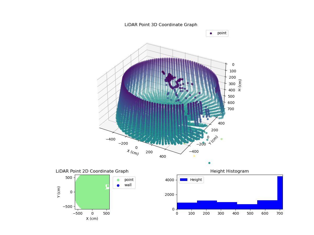 3D Plot