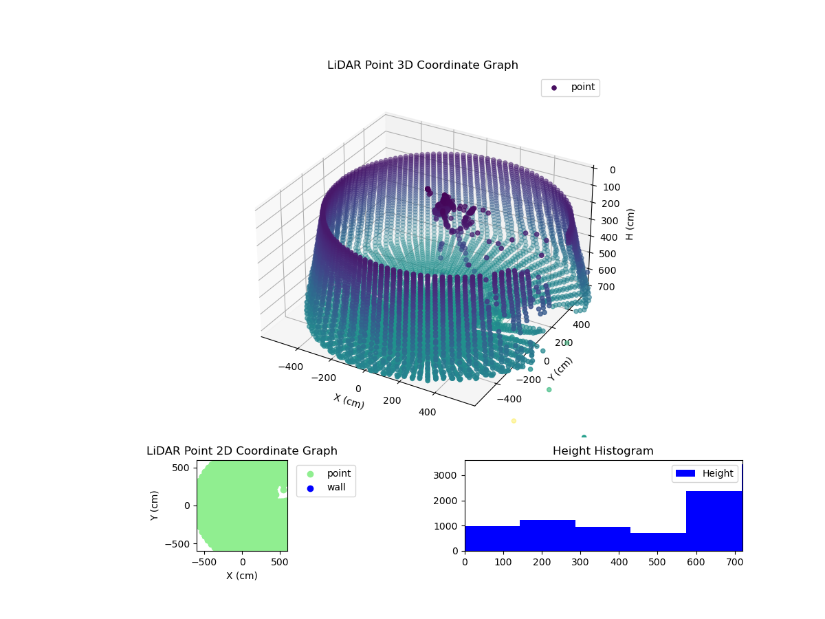 3D Plot
