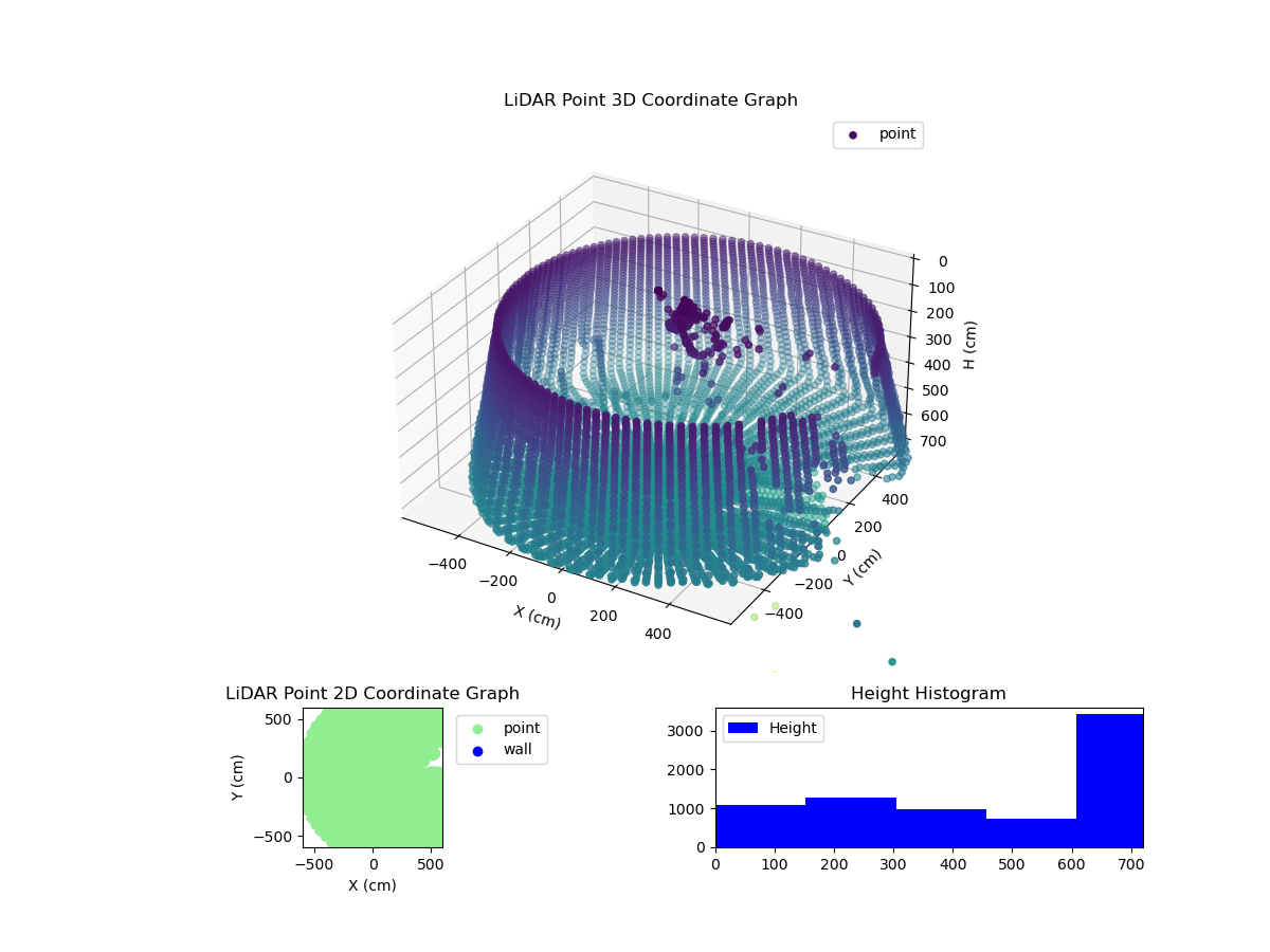 3D Plot