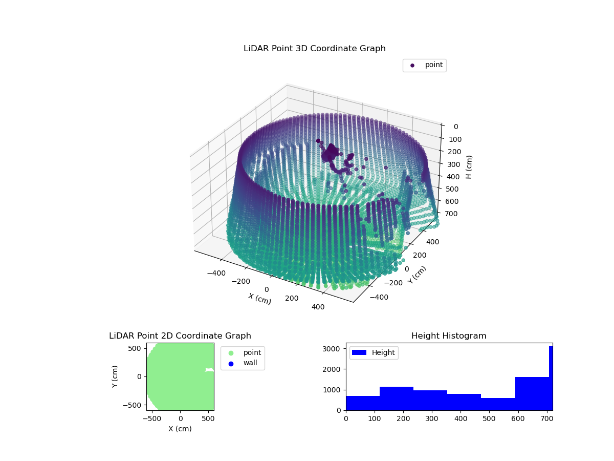 3D Plot