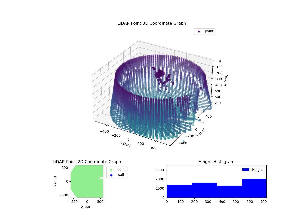 3D Plot