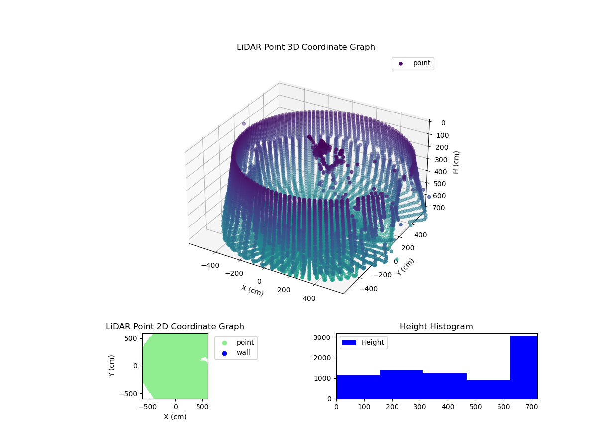 3D Plot
