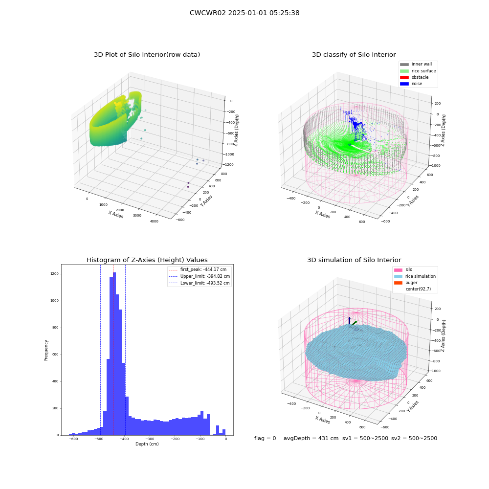 lidar visual vms_img