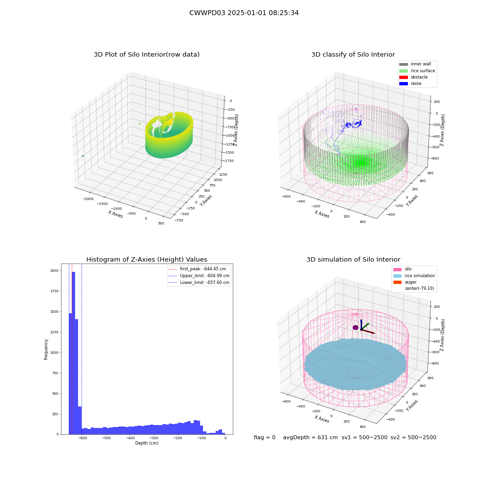 lidar visual vms_img