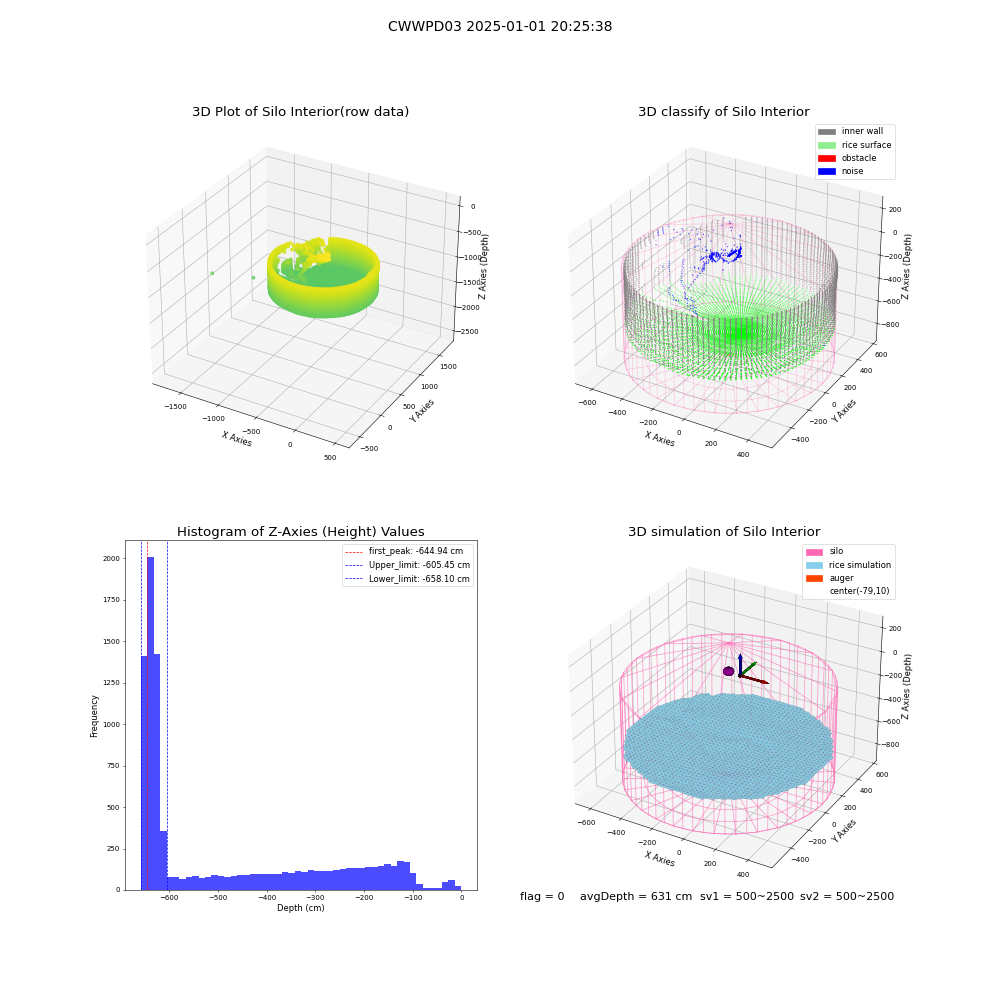 lidar visual vms_img