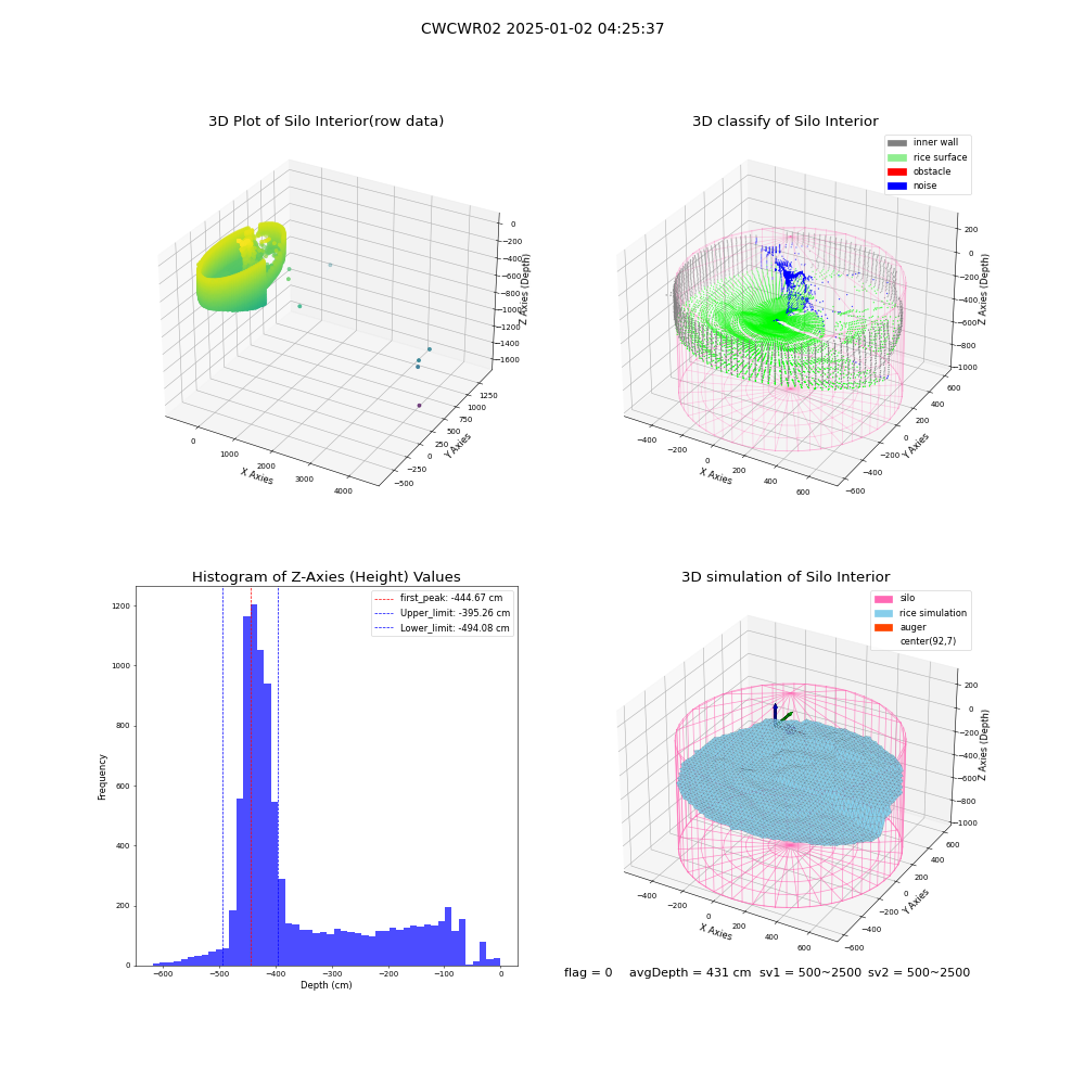 lidar visual vms_img
