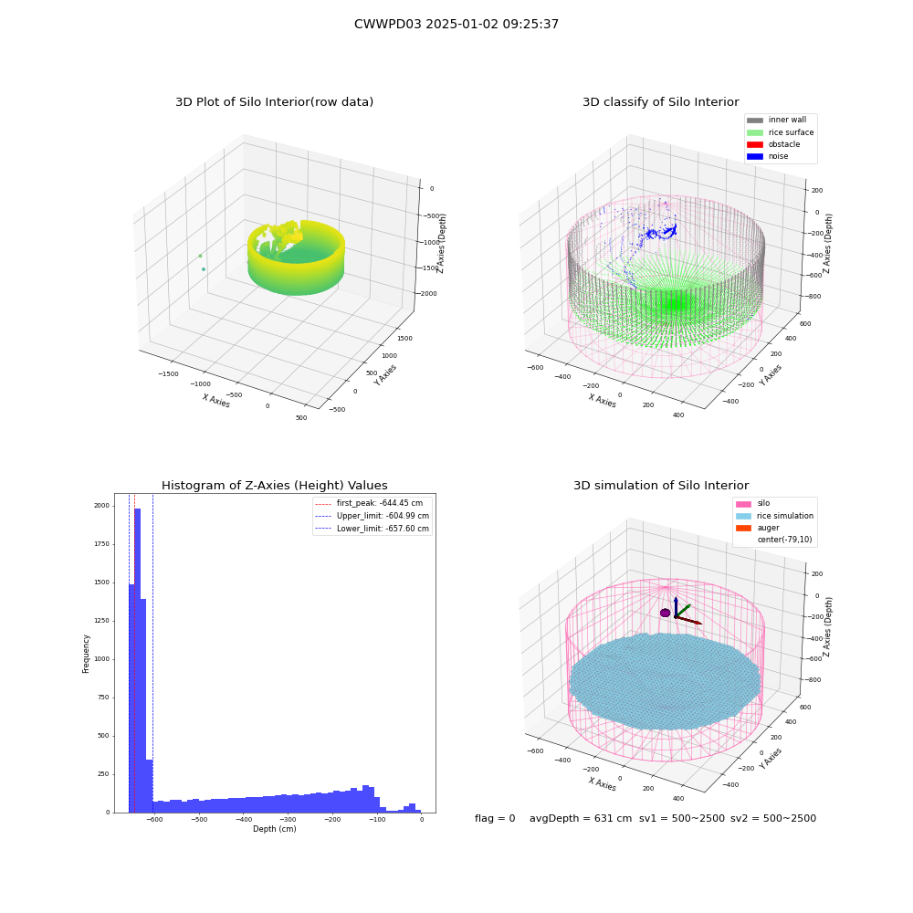 lidar visual vms_img
