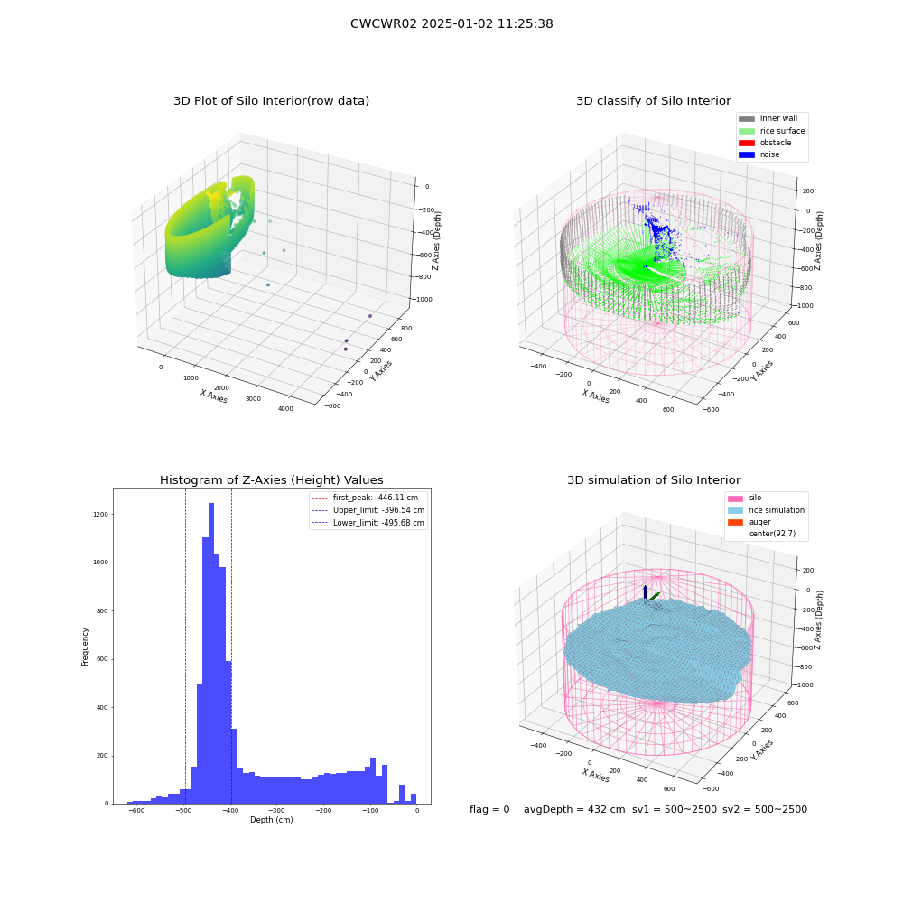 lidar visual vms_img