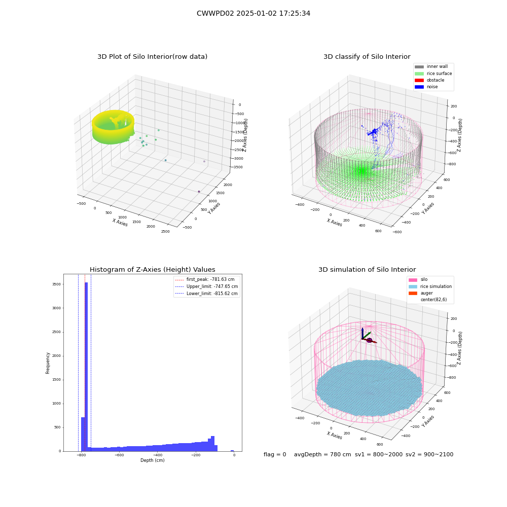 lidar visual vms_img