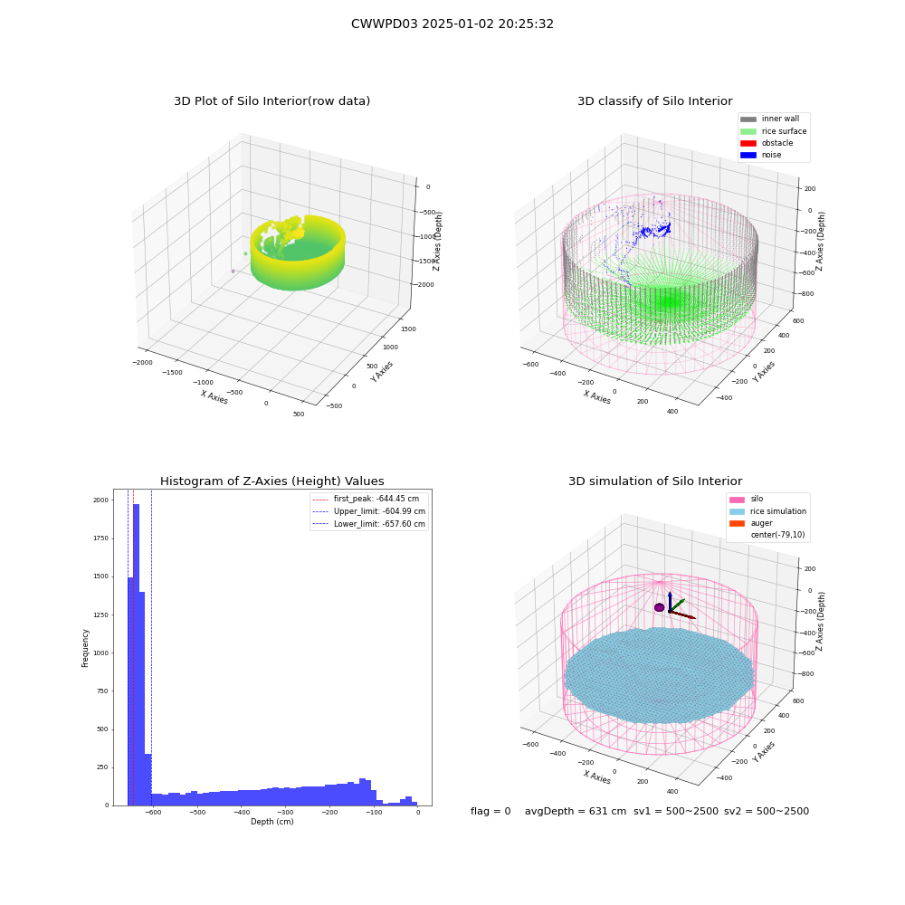 lidar visual vms_img
