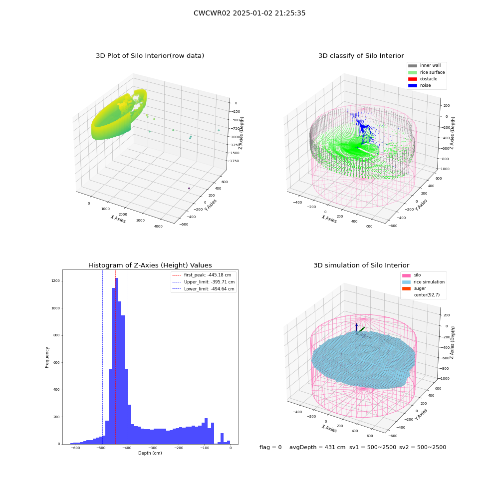 lidar visual vms_img