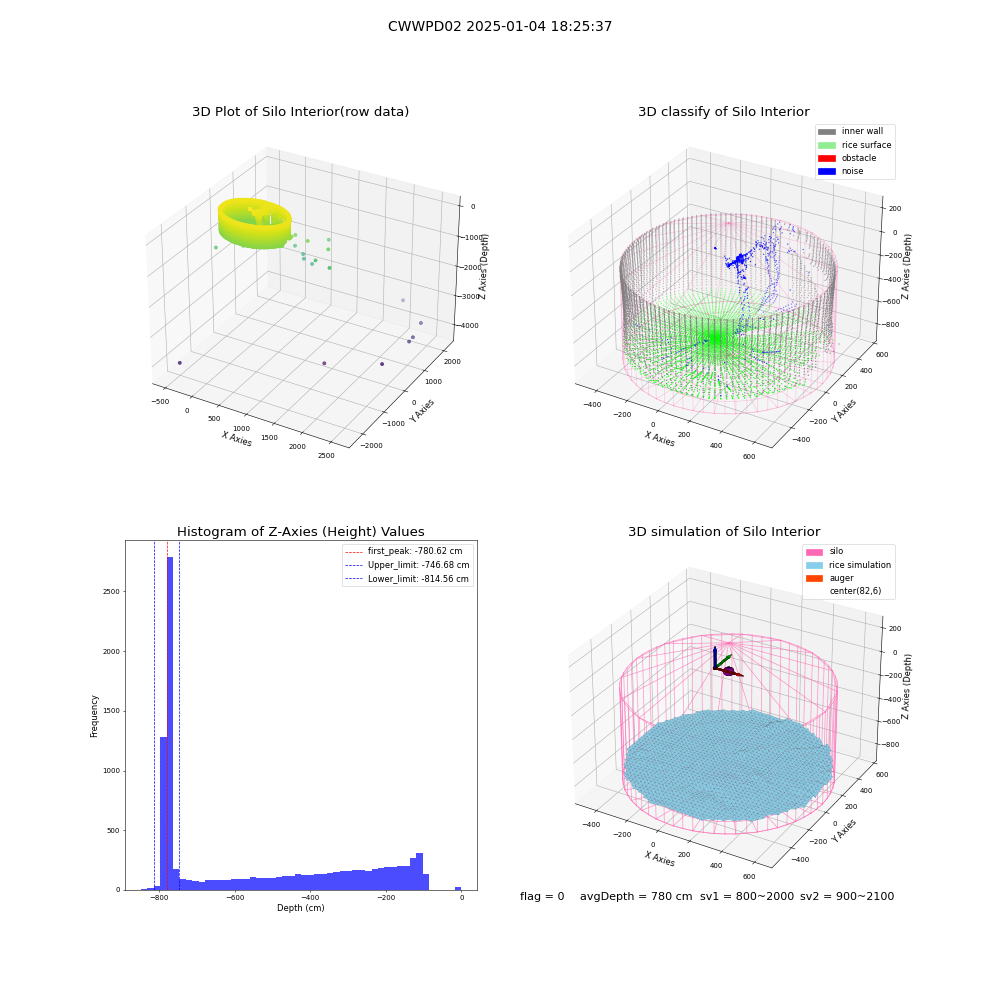 lidar visual vms_img