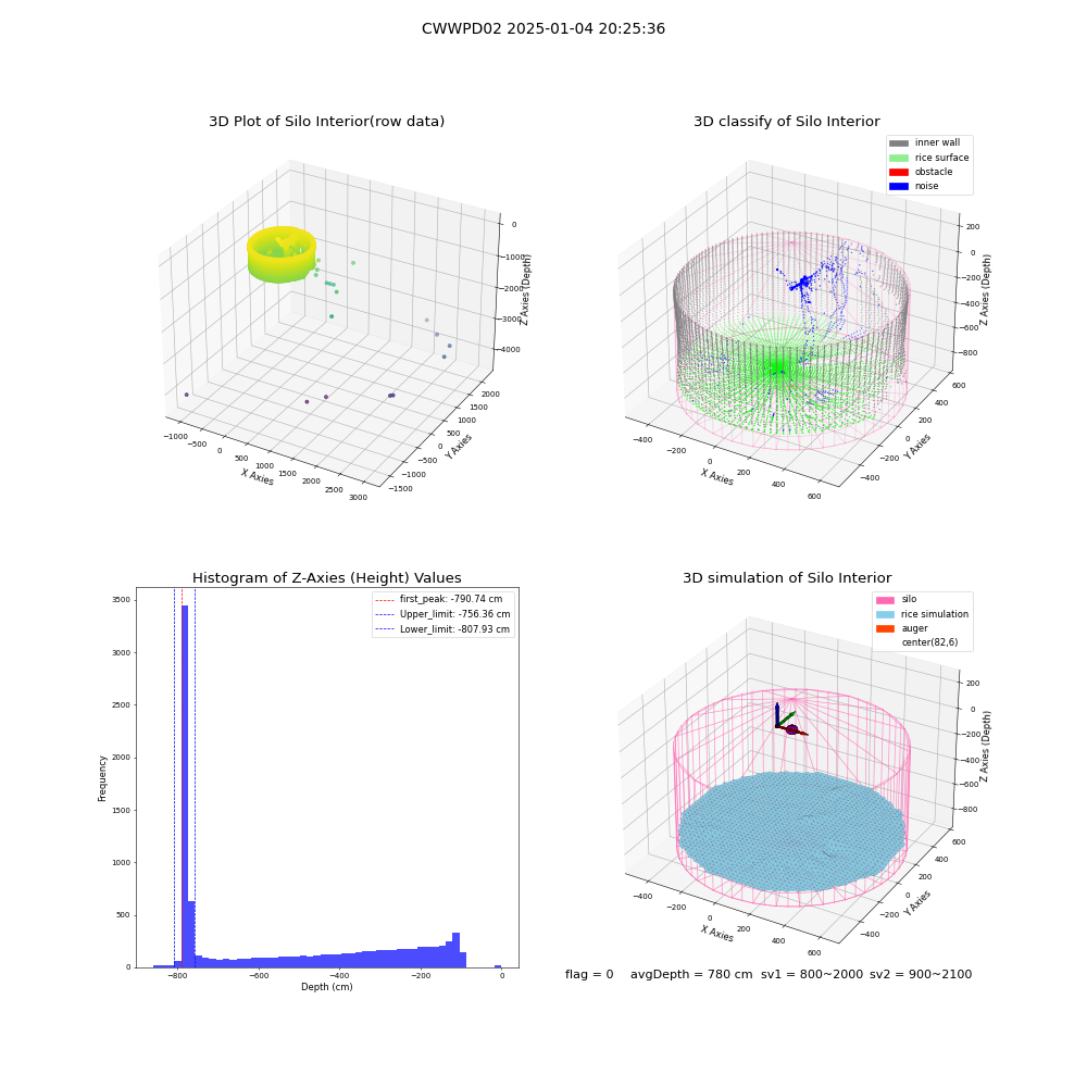 lidar visual vms_img