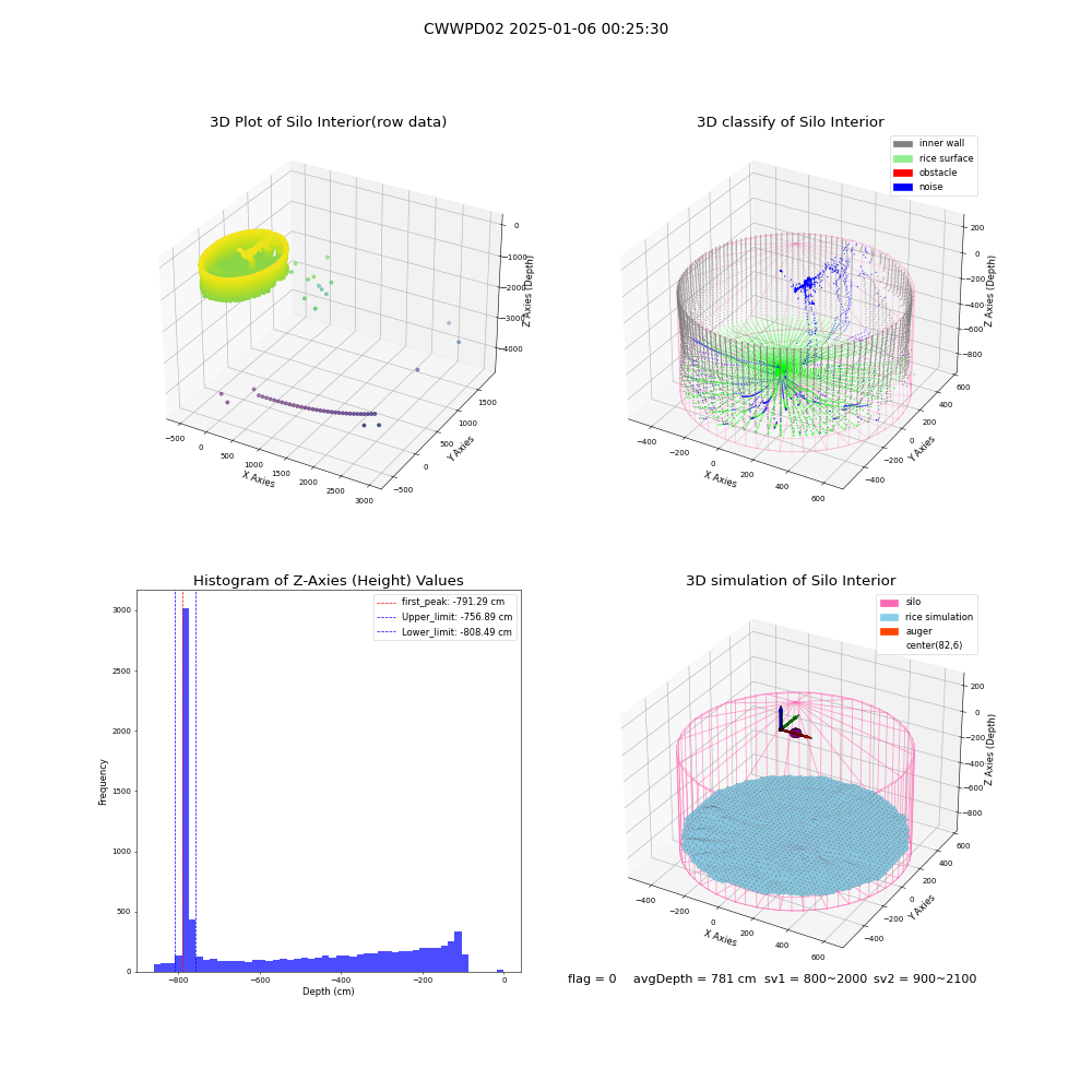 lidar visual vms_img
