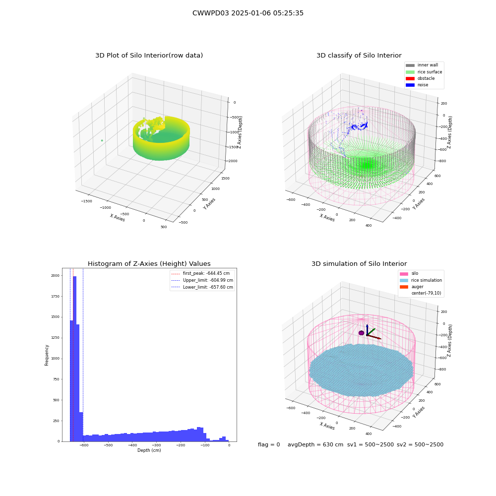 lidar visual vms_img
