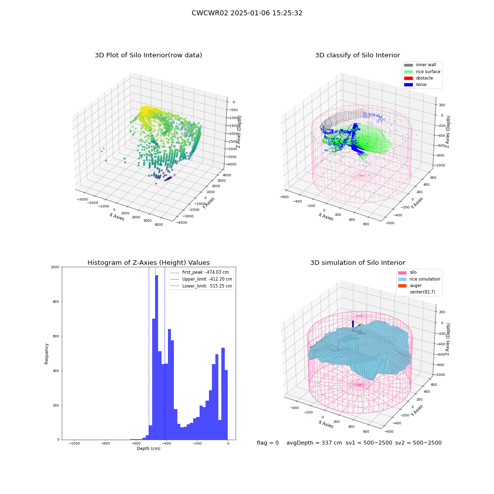 lidar visual vms_img