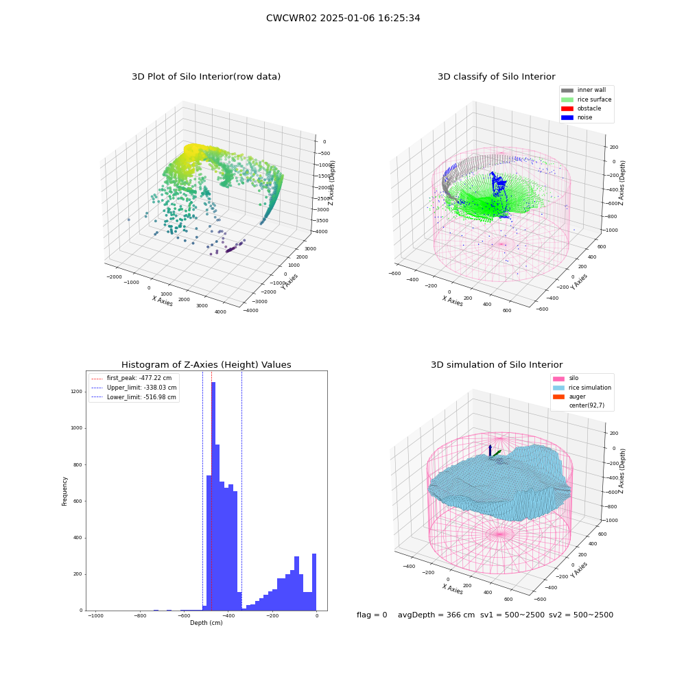 lidar visual vms_img