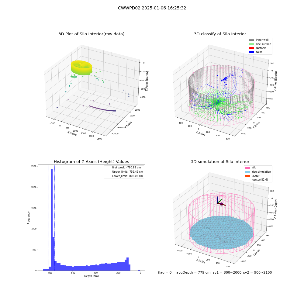 lidar visual vms_img