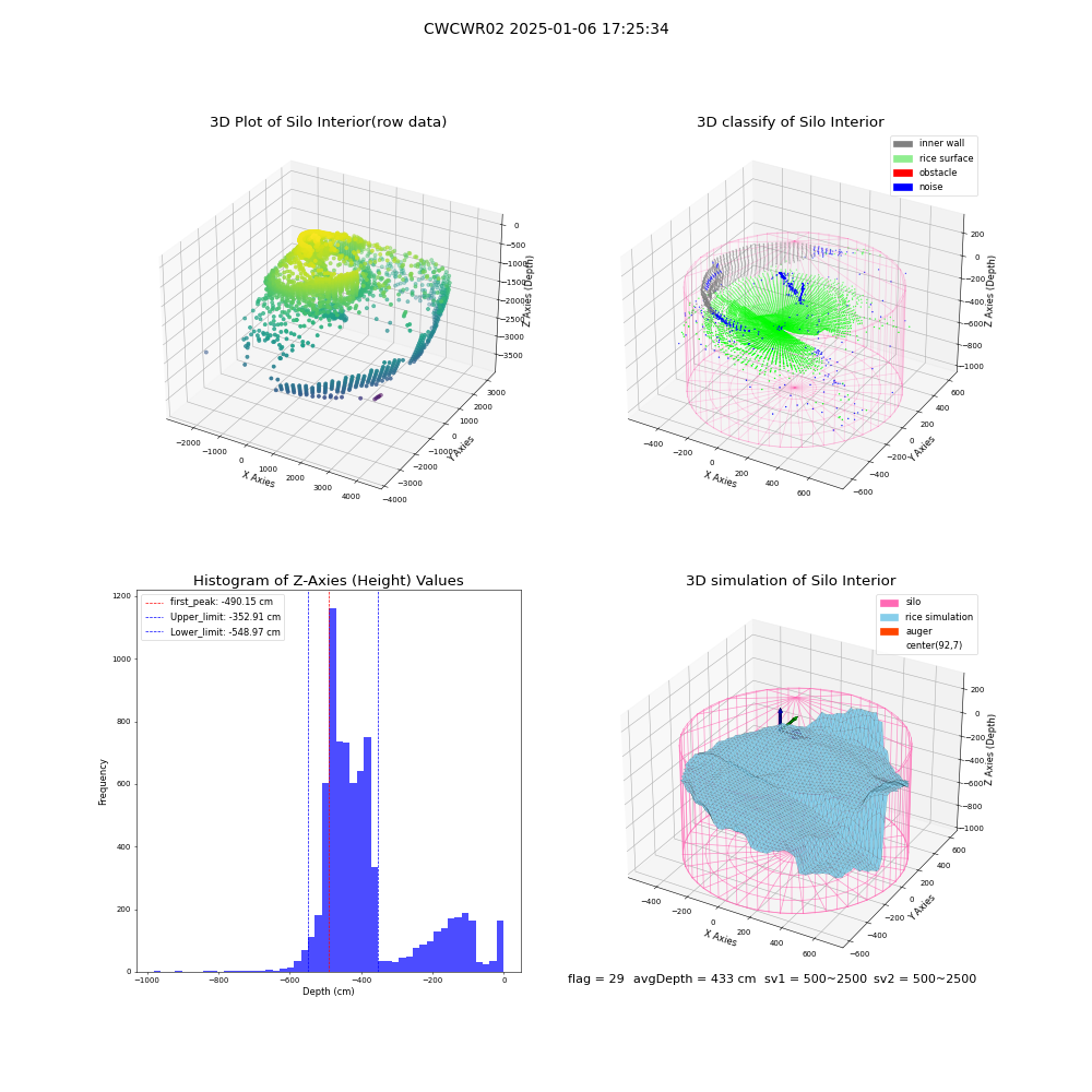 lidar visual vms_img