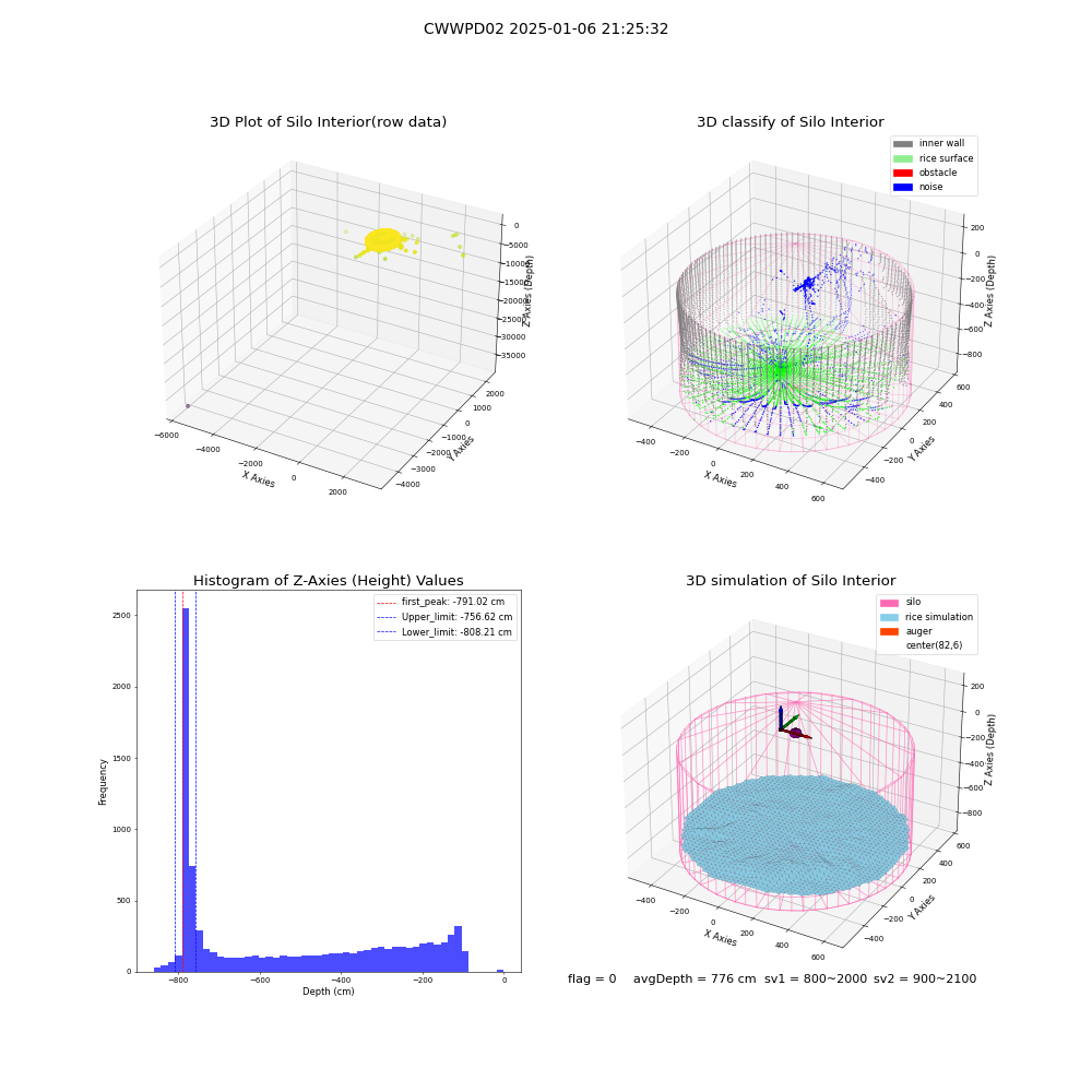 lidar visual vms_img