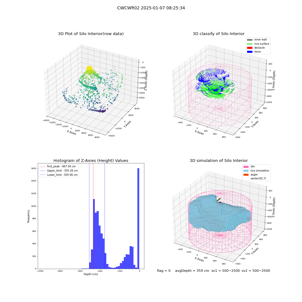 lidar visual vms_img