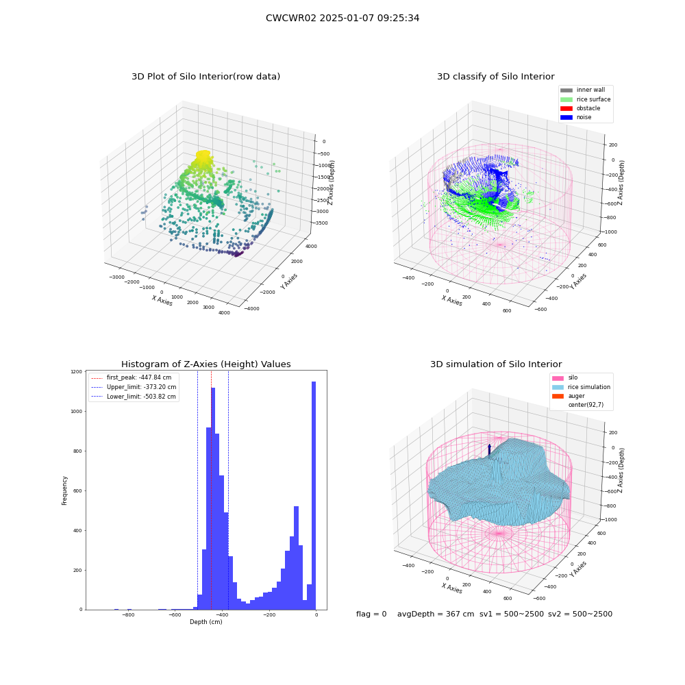 lidar visual vms_img