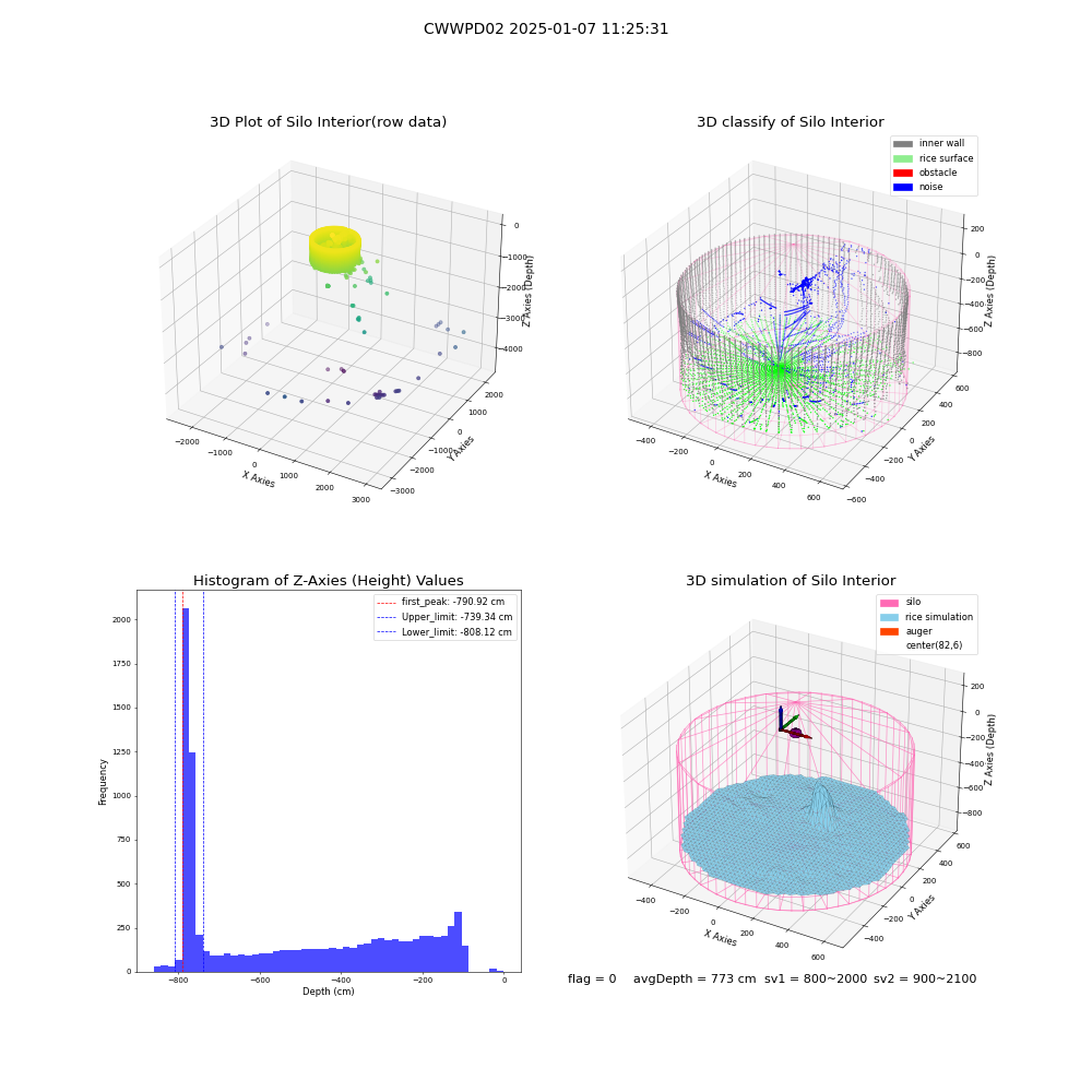 lidar visual vms_img